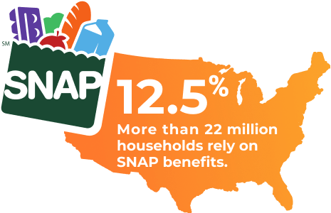 Gráfico del porcentaje de hogares con SNAP en Estados Unidos